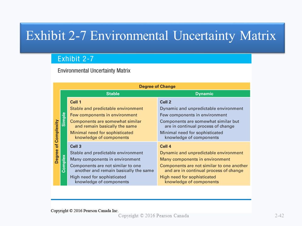 Exhibit 2-7 Environmental Uncertainty Matrix