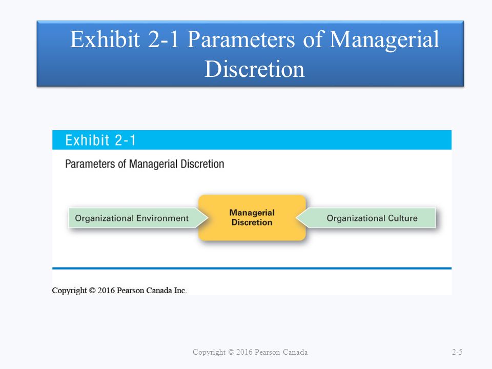Exhibit 2-1 Parameters of Managerial Discretion