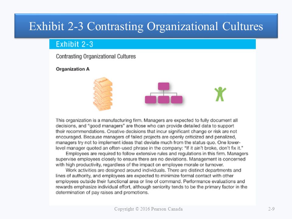 Exhibit 2-3 Contrasting Organizational Cultures