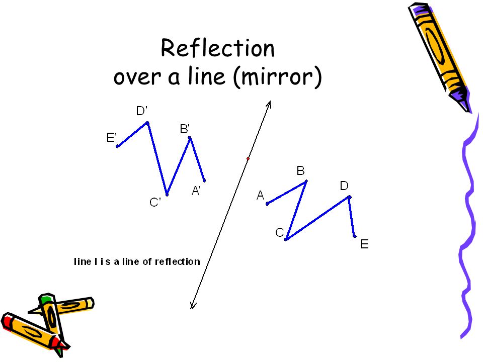 Reflection over a line (mirror)