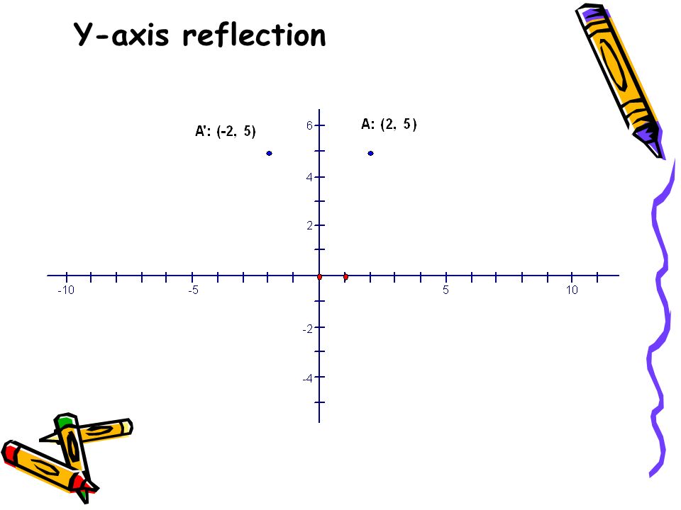 Y-axis reflection