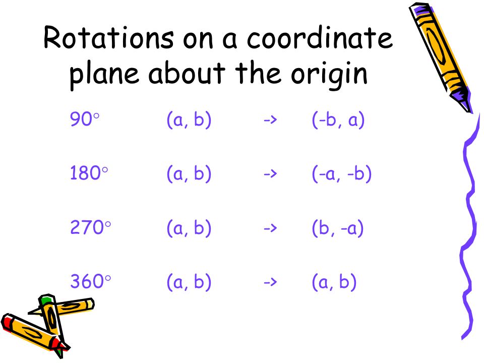 Rotations on a coordinate plane about the origin
