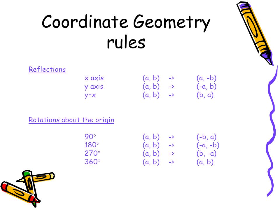 Coordinate Geometry rules