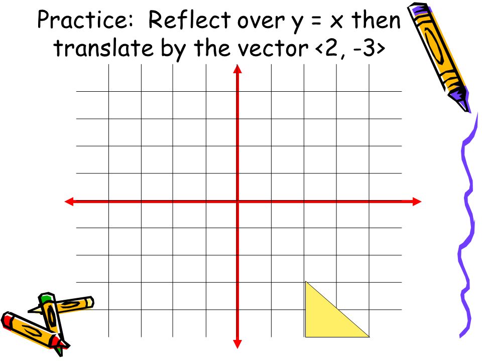 Practice: Reflect over y = x then translate by the vector <2, -3>