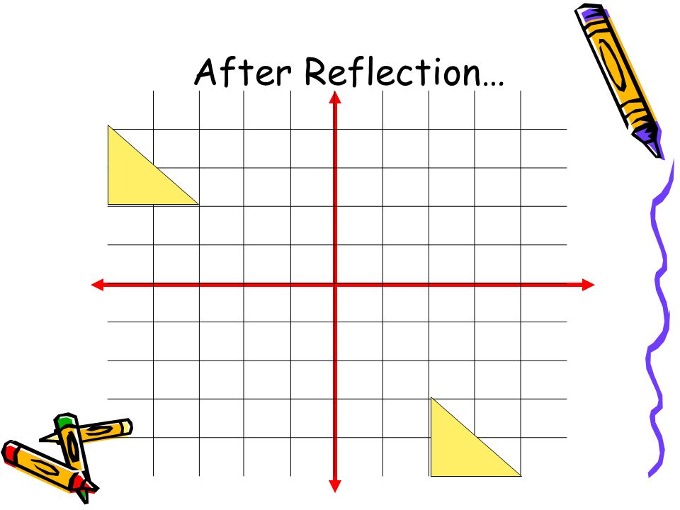 After Reflection…