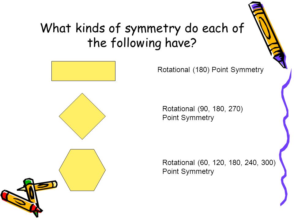 What kinds of symmetry do each of the following have