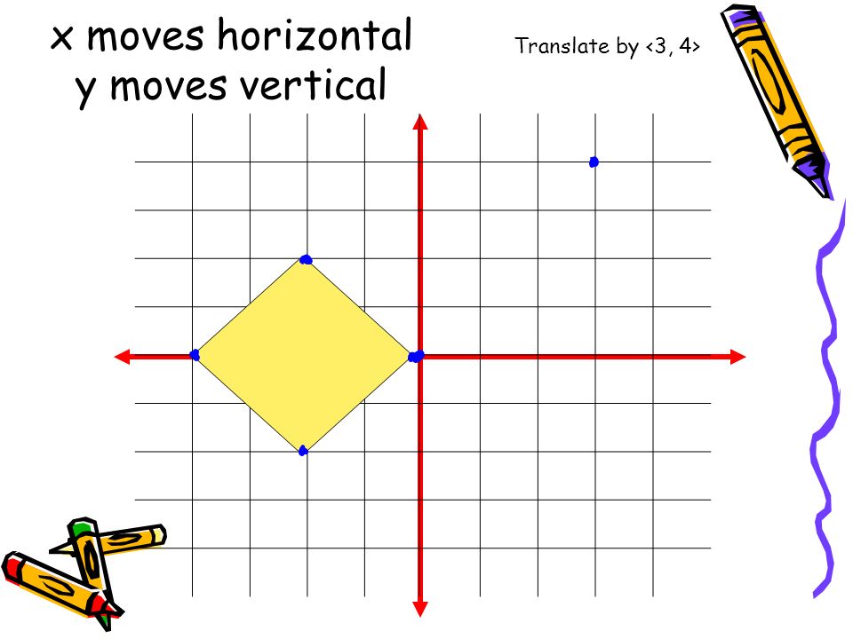 x moves horizontal y moves vertical