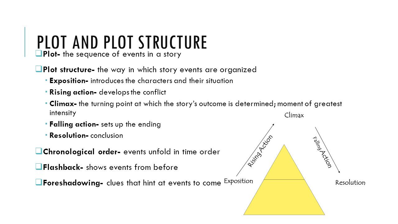 Plot and plot structure