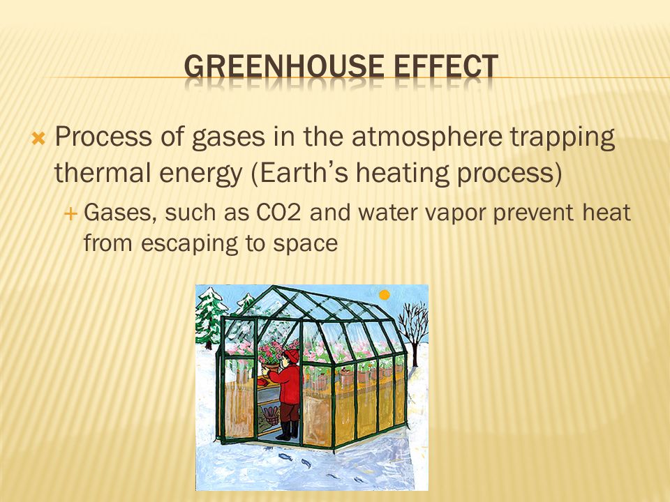 GreenHouse Effect Process of gases in the atmosphere trapping thermal energy (Earth’s heating process)