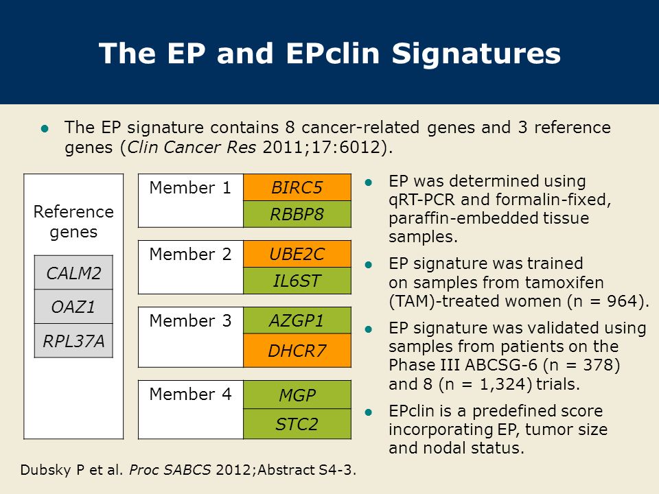 The EP and EPclin Signatures