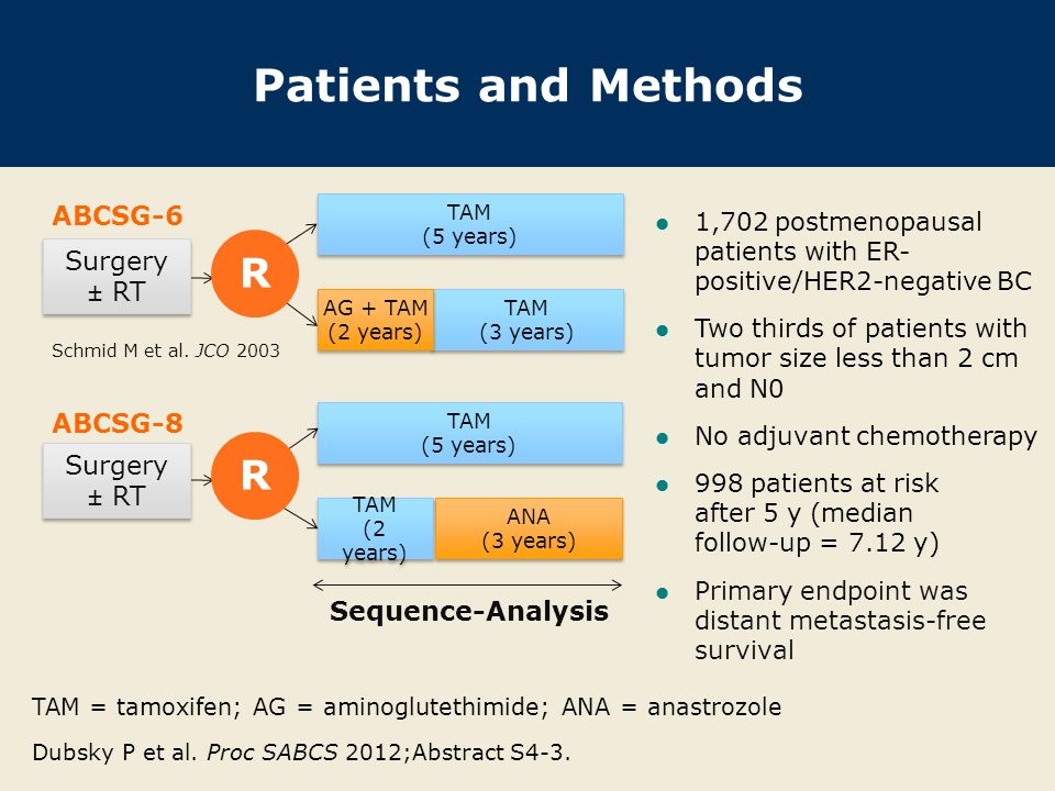 Patients and Methods R R ABCSG-6 Surgery ± RT ABCSG-8 Surgery ± RT