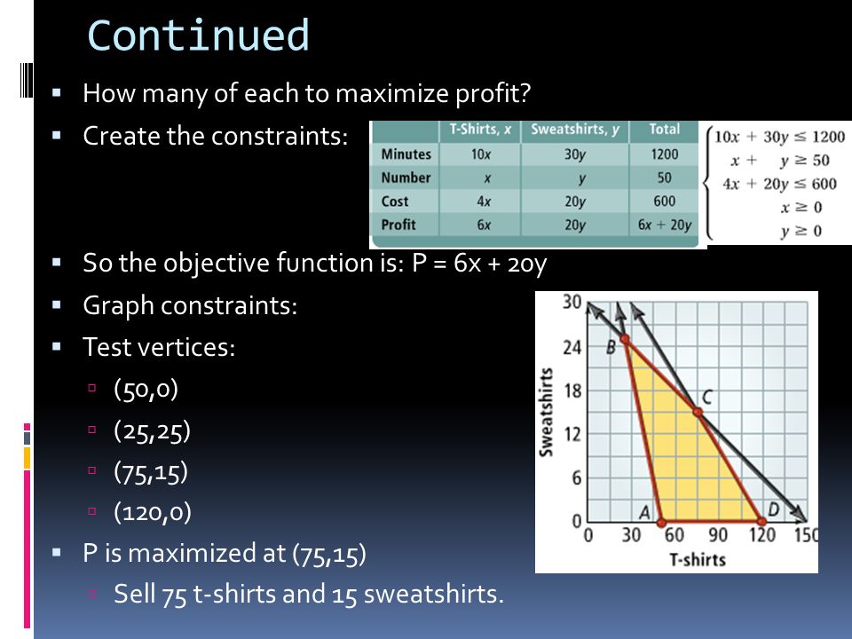 Continued How many of each to maximize profit Create the constraints: