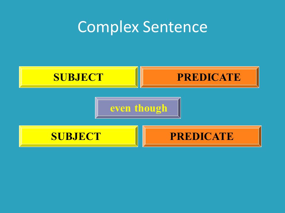 Complex Sentence SUBJECT PREDICATE even though SUBJECT PREDICATE