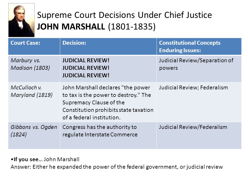 Supreme Court Decisions Under Chief Justice JOHN MARSHALL ( )
