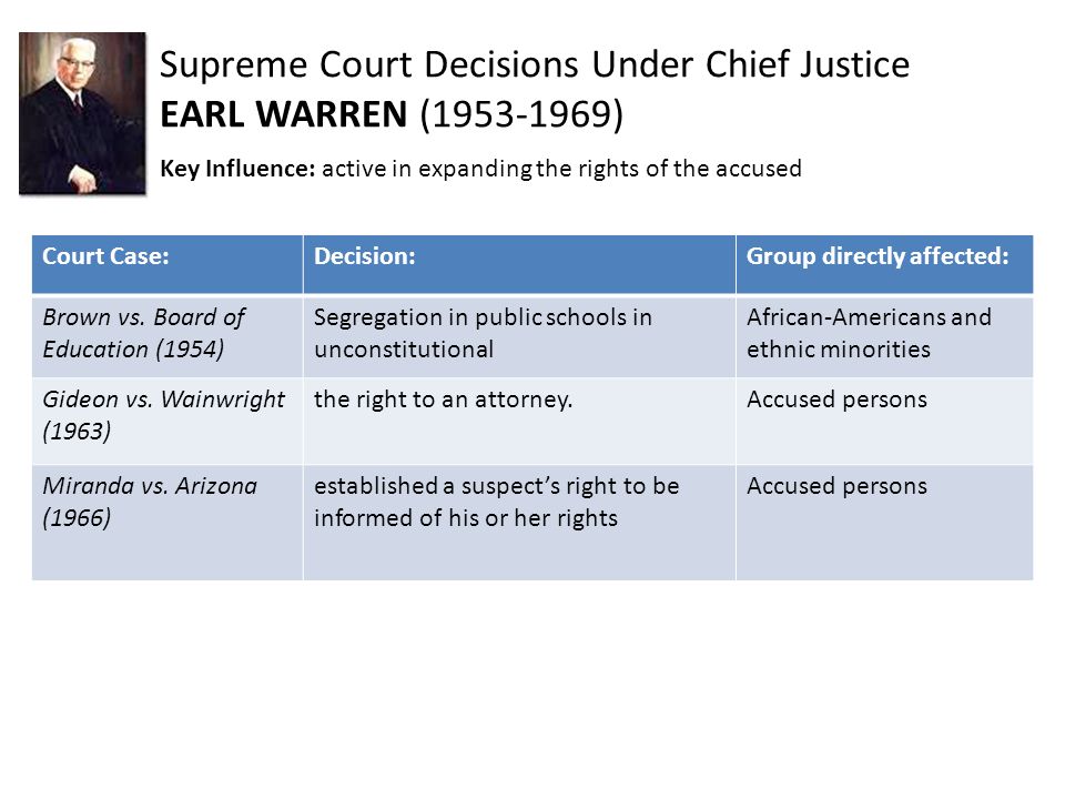Supreme Court Decisions Under Chief Justice EARL WARREN ( )