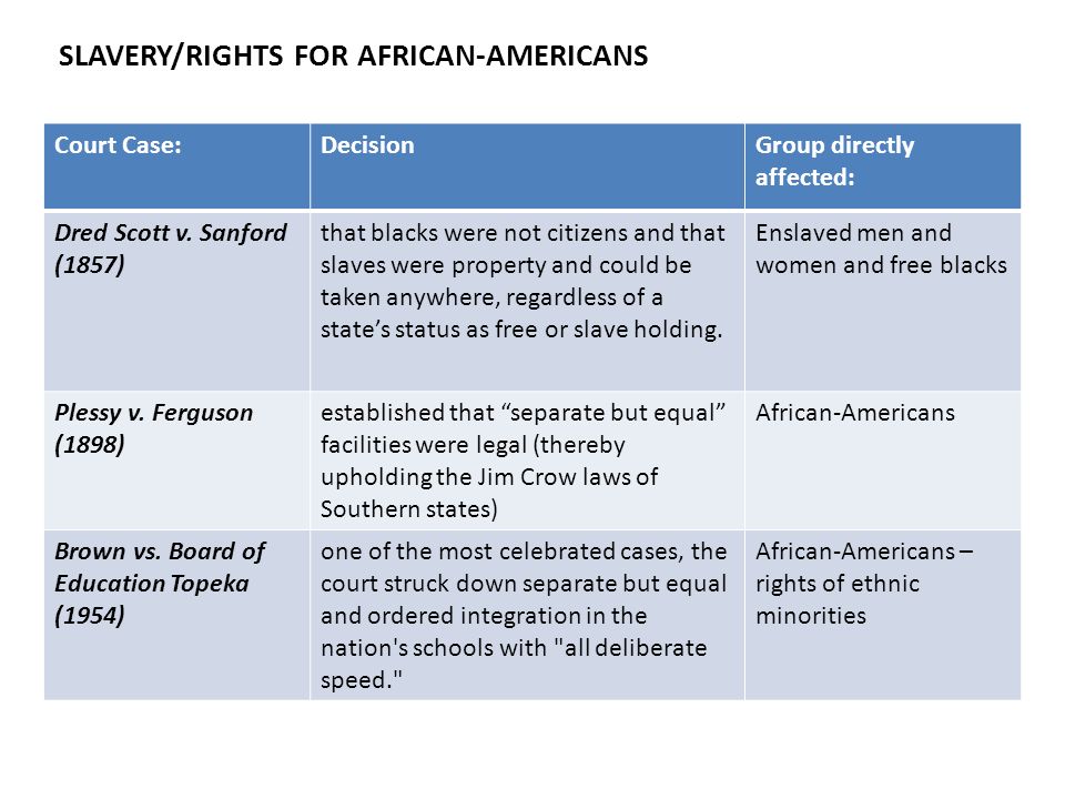 SLAVERY/RIGHTS FOR AFRICAN-AMERICANS