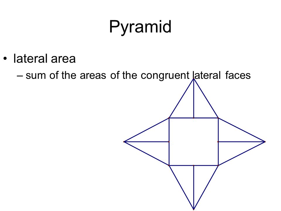 Pyramid lateral area sum of the areas of the congruent lateral faces