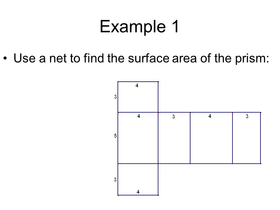 Example 1 Use a net to find the surface area of the prism: