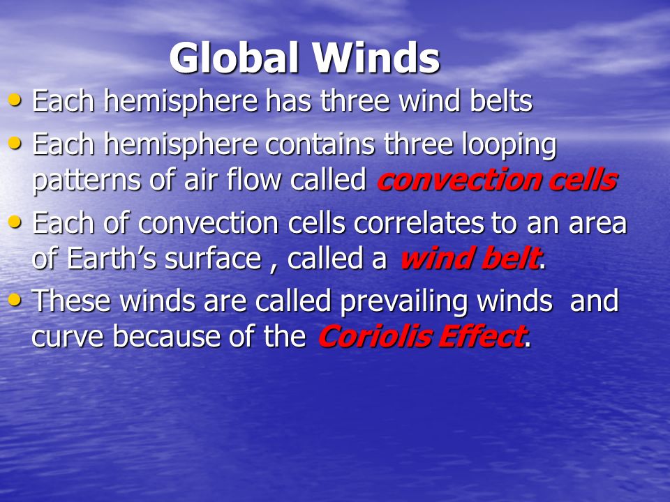 Global Winds Each hemisphere has three wind belts