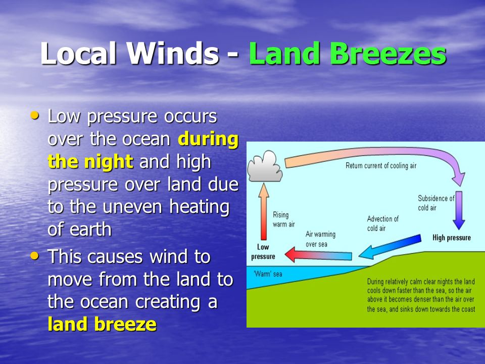 Local Winds - Land Breezes