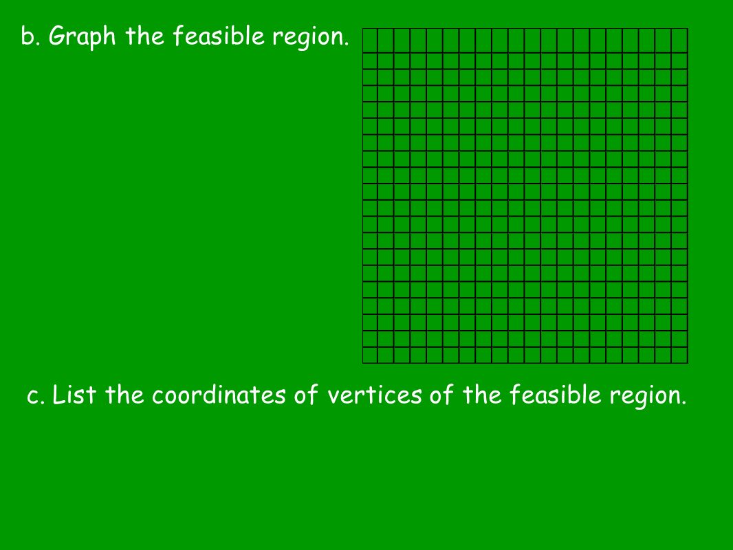 b. Graph the feasible region.