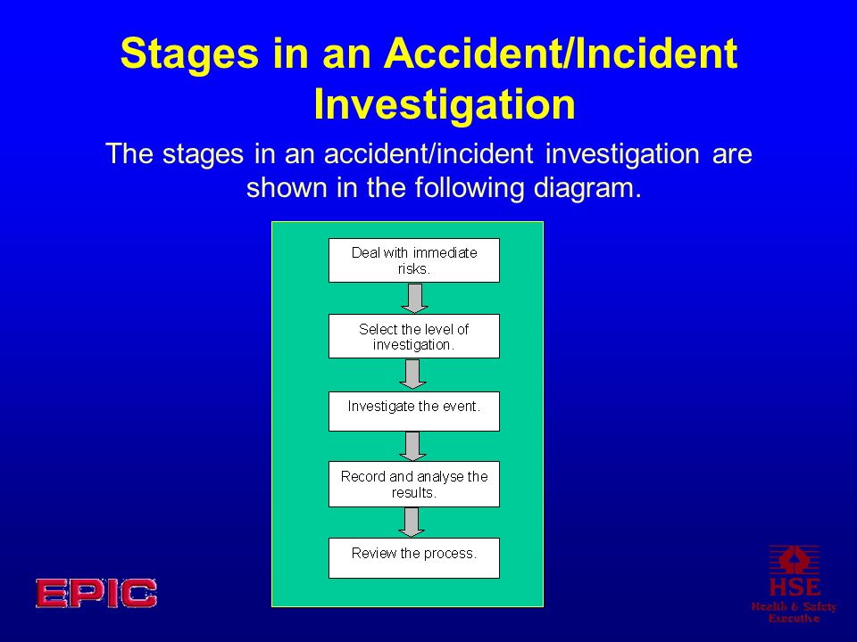 Stages in an Accident/Incident Investigation