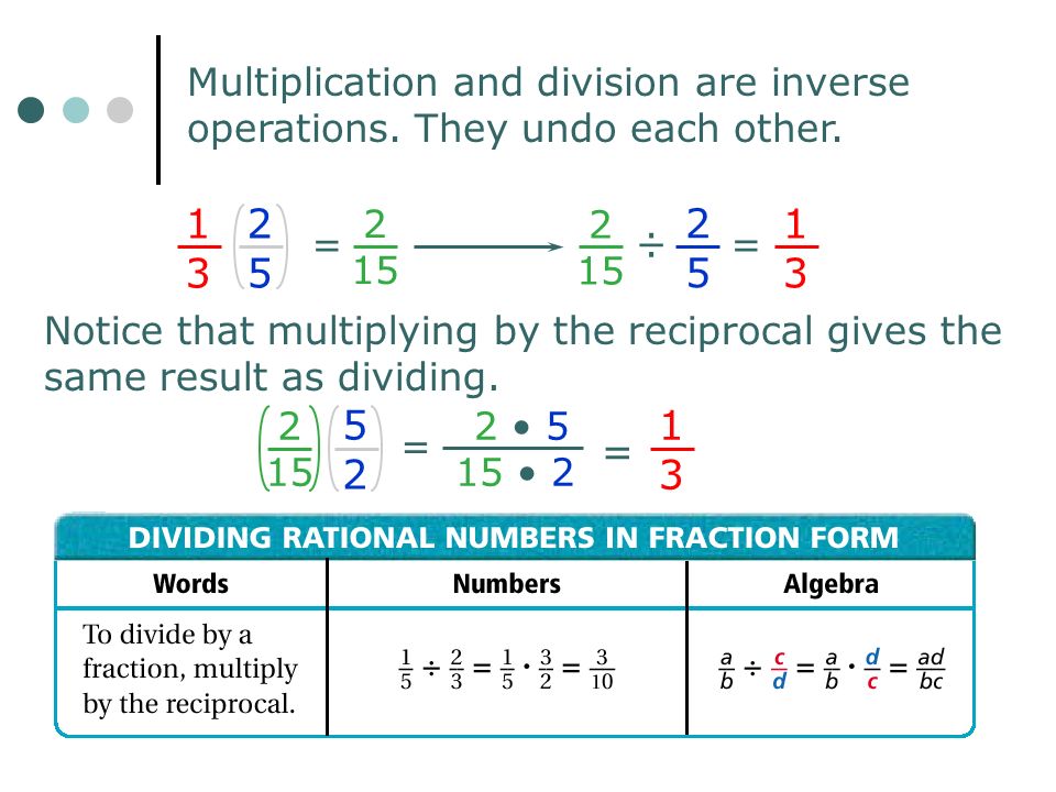 Multiplication and division are inverse operations
