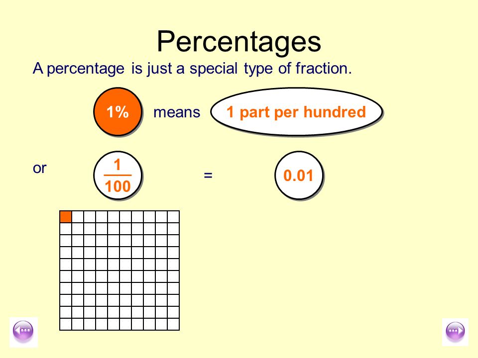 Percentages A percentage is just a special type of fraction. 1%