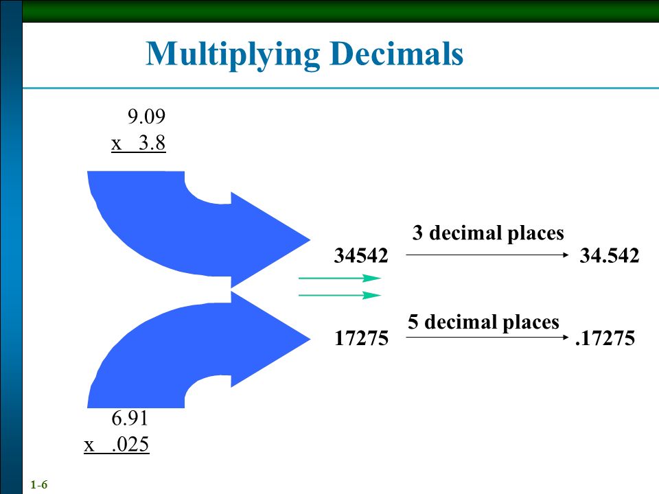 Multiplying Decimals 9.09 x decimal places