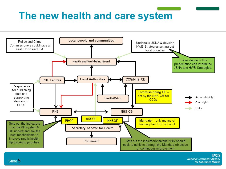 The new health and care system