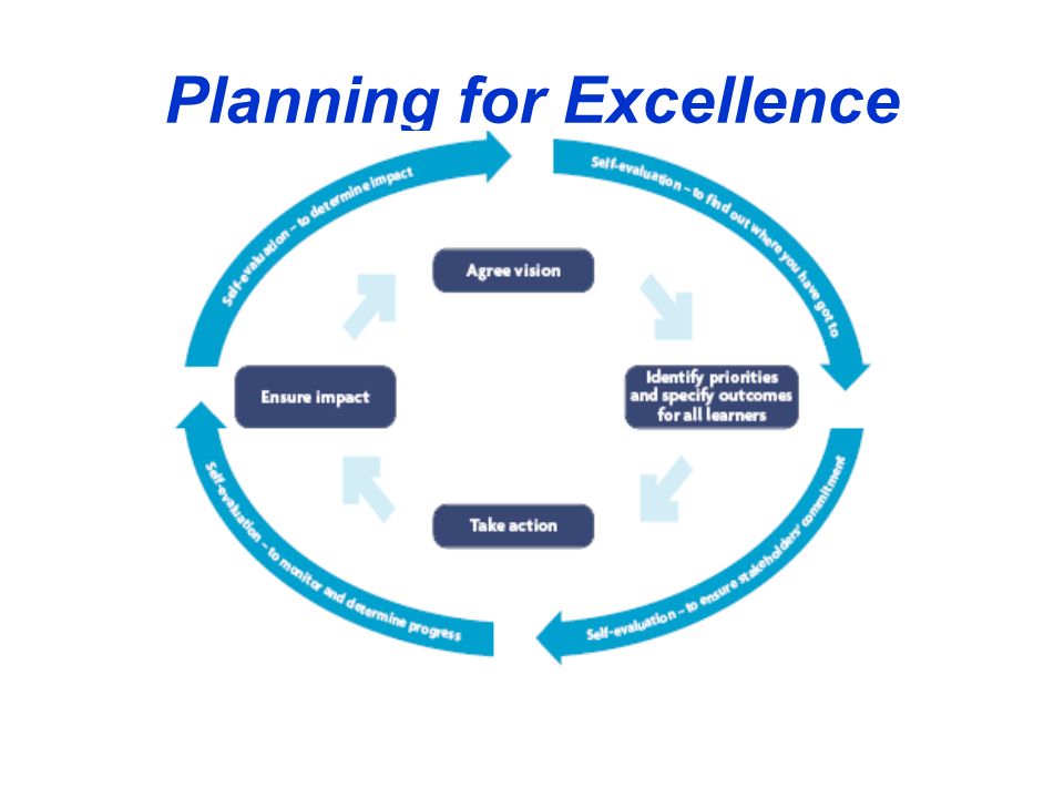Planning for Excellence