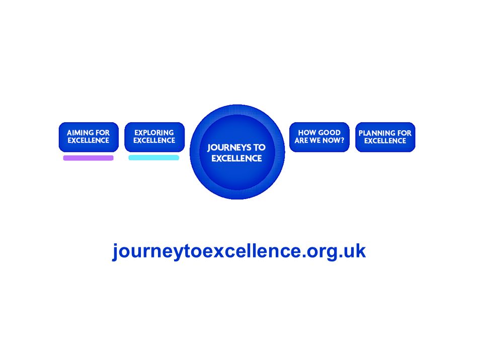 journeytoexcellence.org.uk How good is our school :