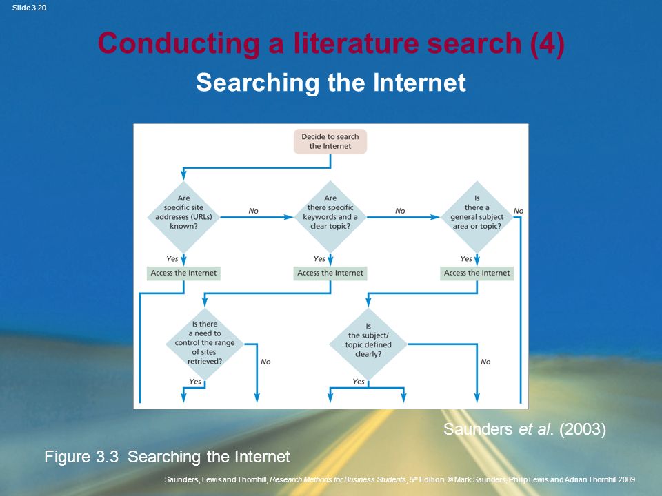 Conducting a literature search (4)