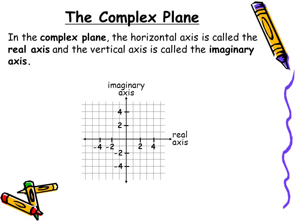 The Complex Plane In the complex plane, the horizontal axis is called the real axis and the vertical axis is called the imaginary axis.