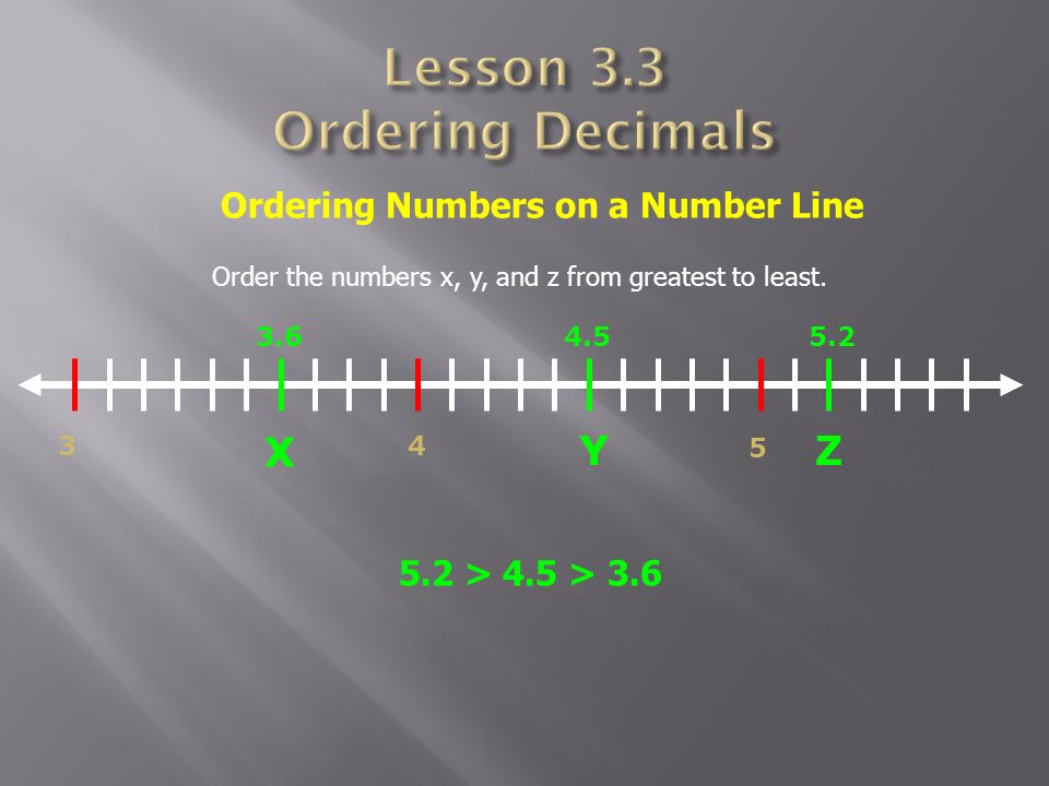 Lesson 3.3 Ordering Decimals