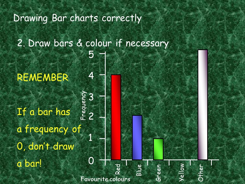 Drawing Bar charts correctly