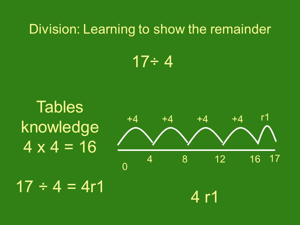 Tables knowledge 4 x 4 = ÷ 4 = 4r1