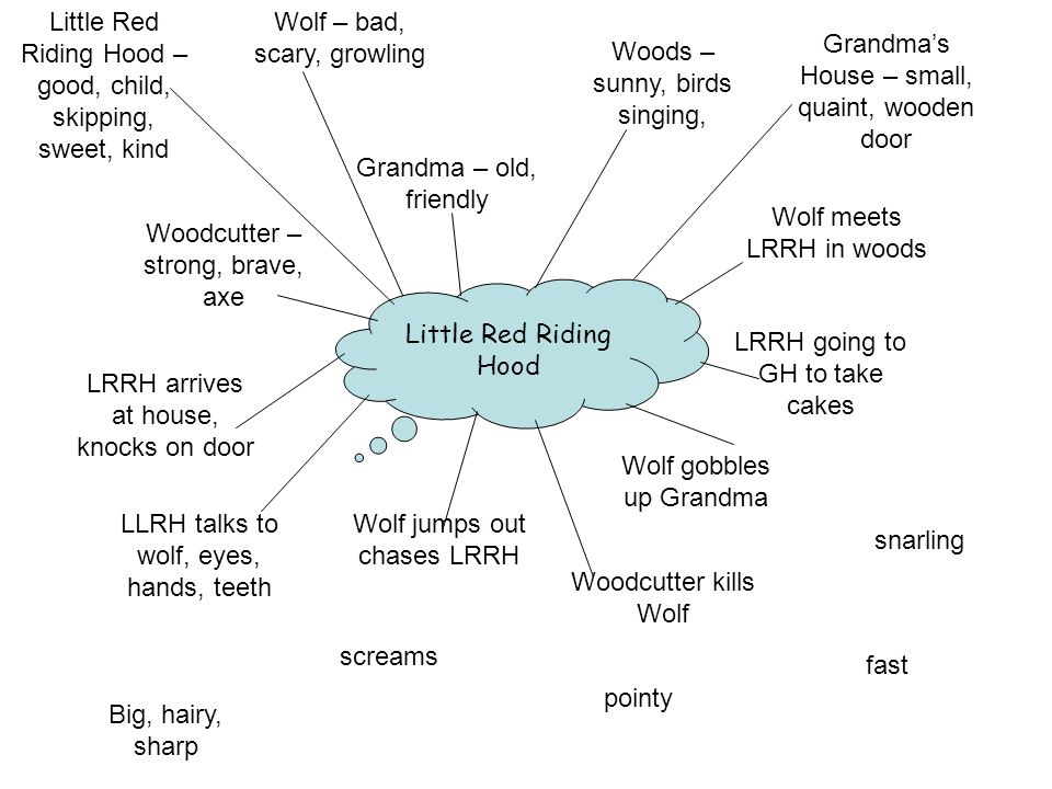 Little Red Riding Hood – good, child, skipping, sweet, kind
