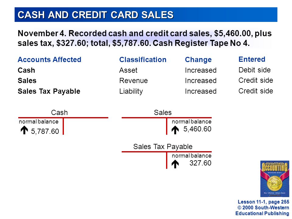 CASH AND CREDIT CARD SALES