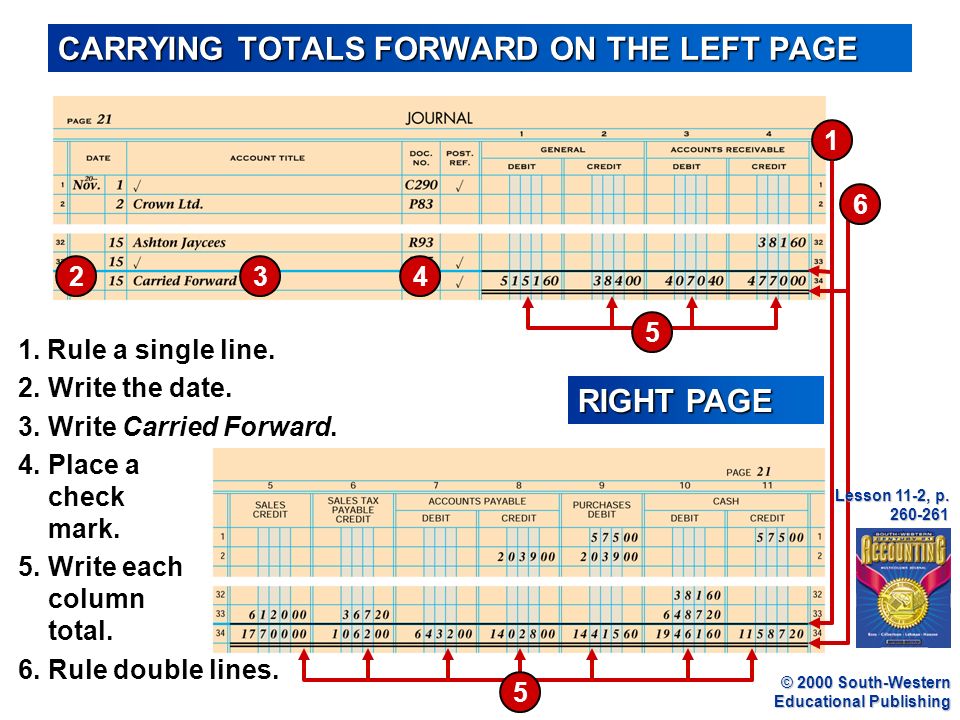 CARRYING TOTALS FORWARD ON THE LEFT PAGE