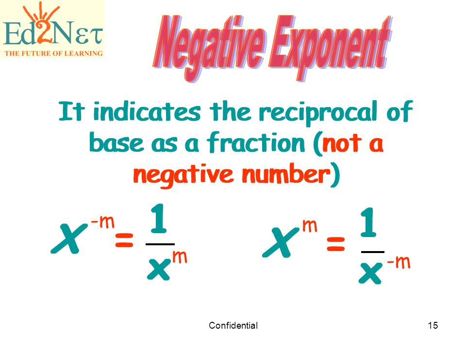 Negative Exponent Negative Exponent. It indicates the reciprocal of base as a fraction (not a negative number)