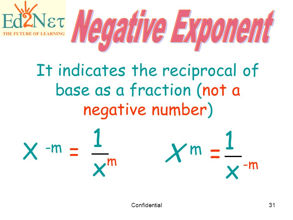 Negative Exponent It indicates the reciprocal of base as a fraction (not a negative number)