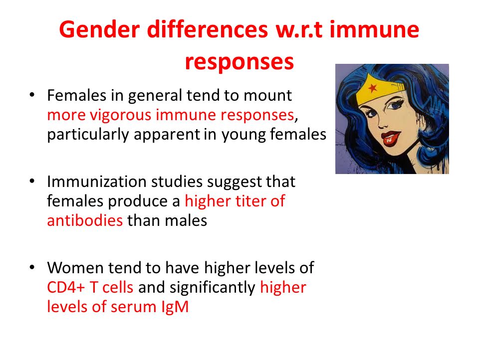 Gender differences w.r.t immune responses