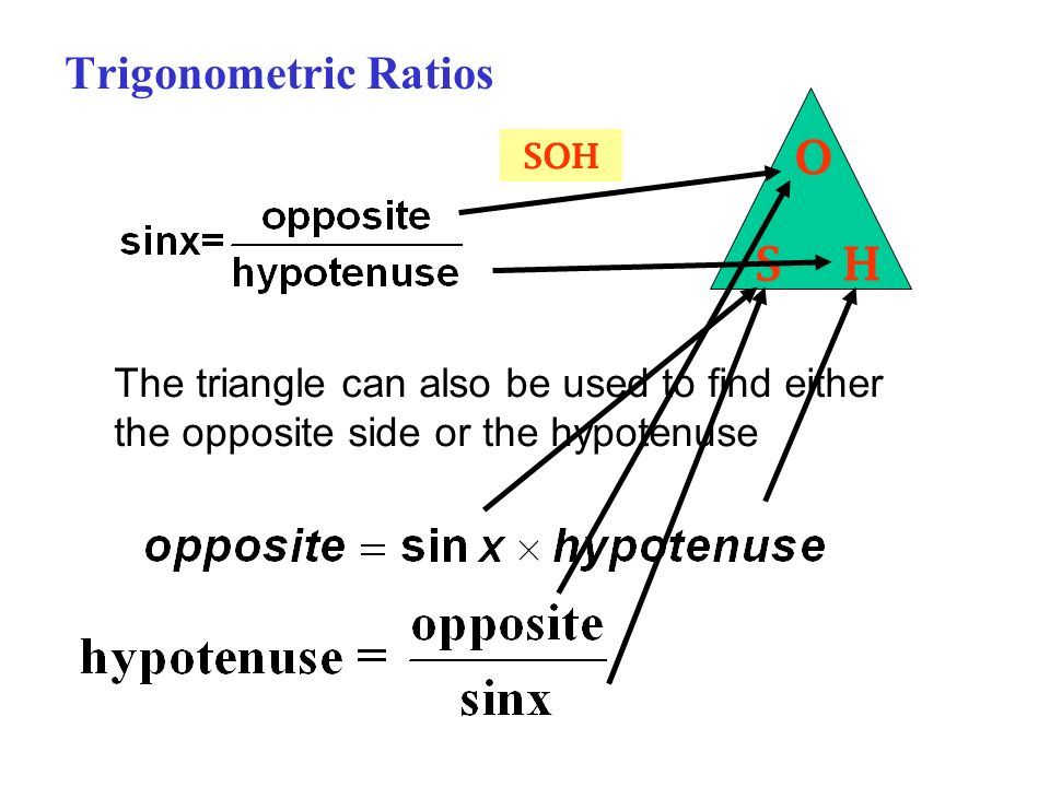 Trigonometric Ratios S O H