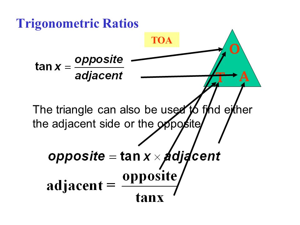 Trigonometric Ratios O A T