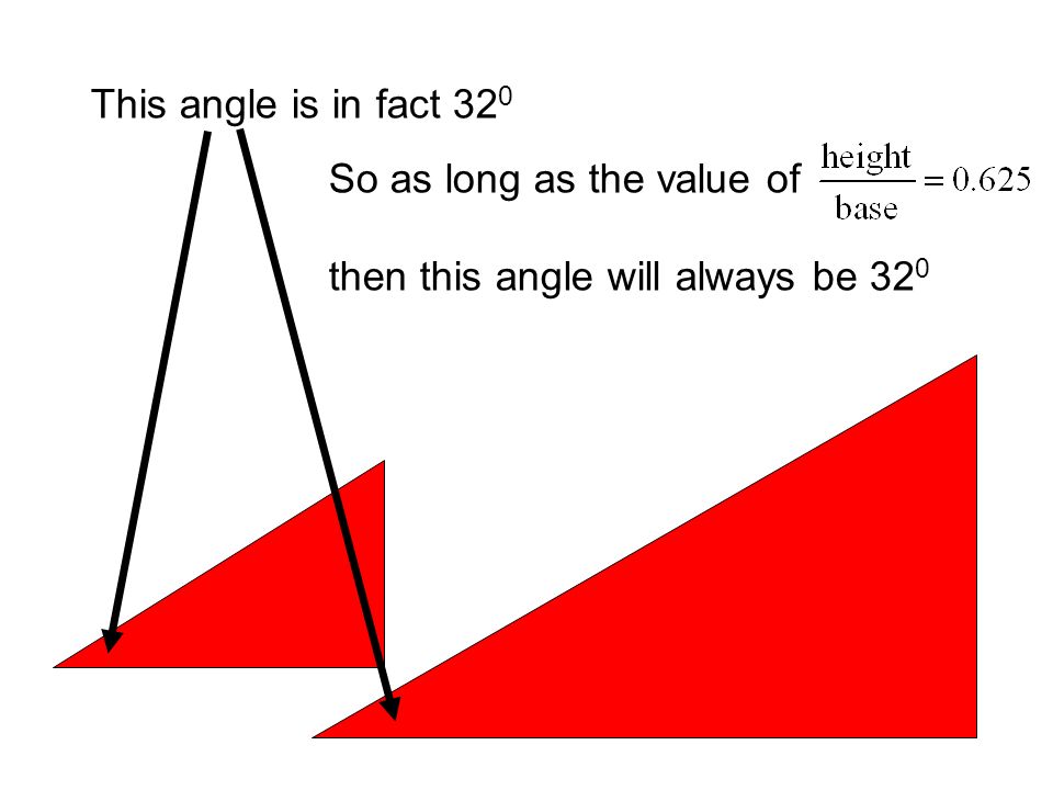 This angle is in fact 320 So as long as the value of then this angle will always be 320.