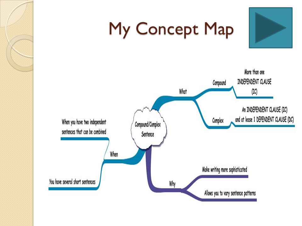 My Concept Map
