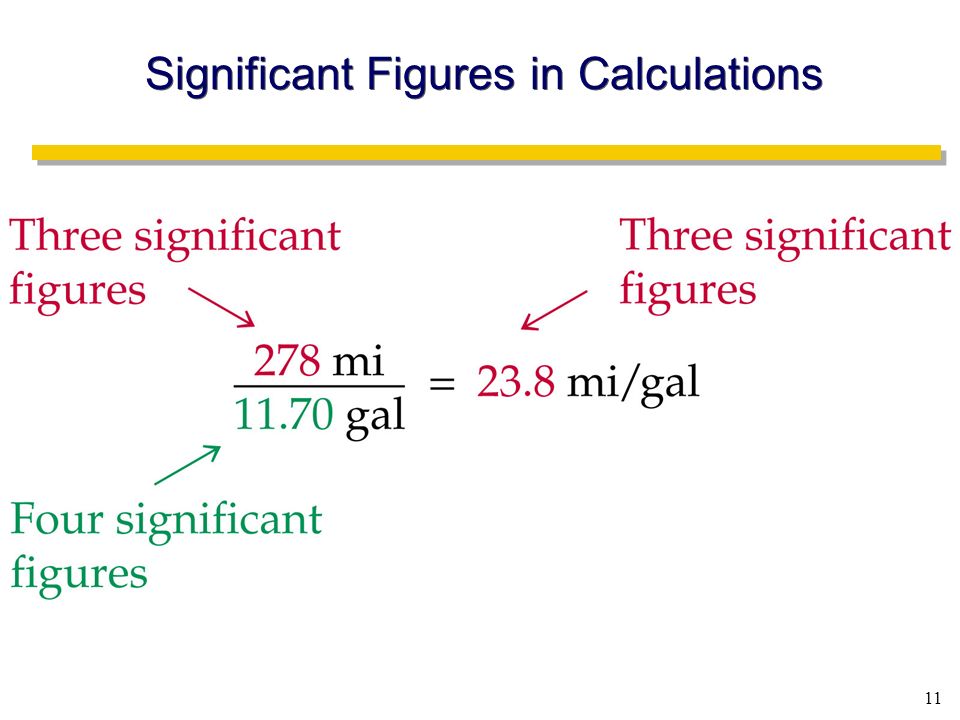 Significant Figures in Calculations