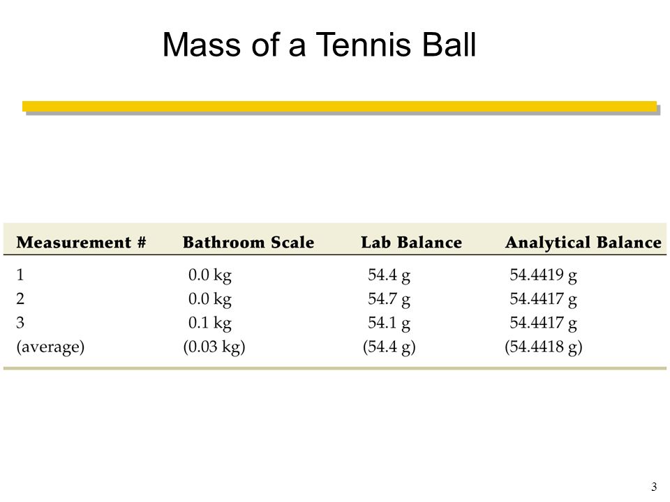 Mass of a Tennis Ball Figure: Table UN Title: Caption: