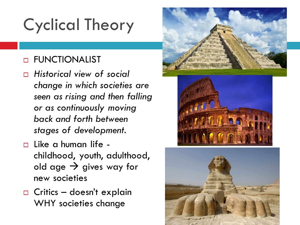 Cyclical Theory FUNCTIONALIST